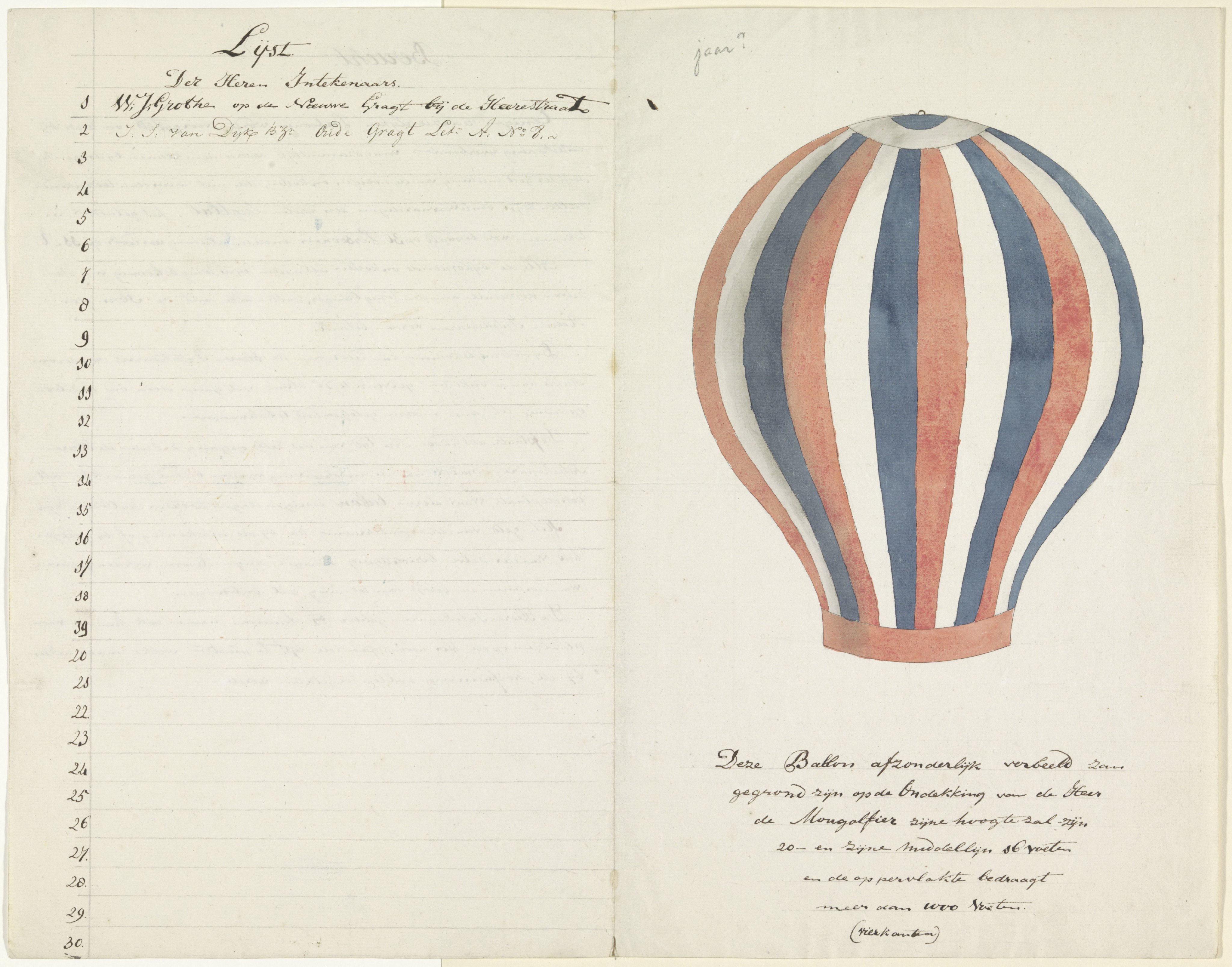 Luchtballon en lijst van intekenaars