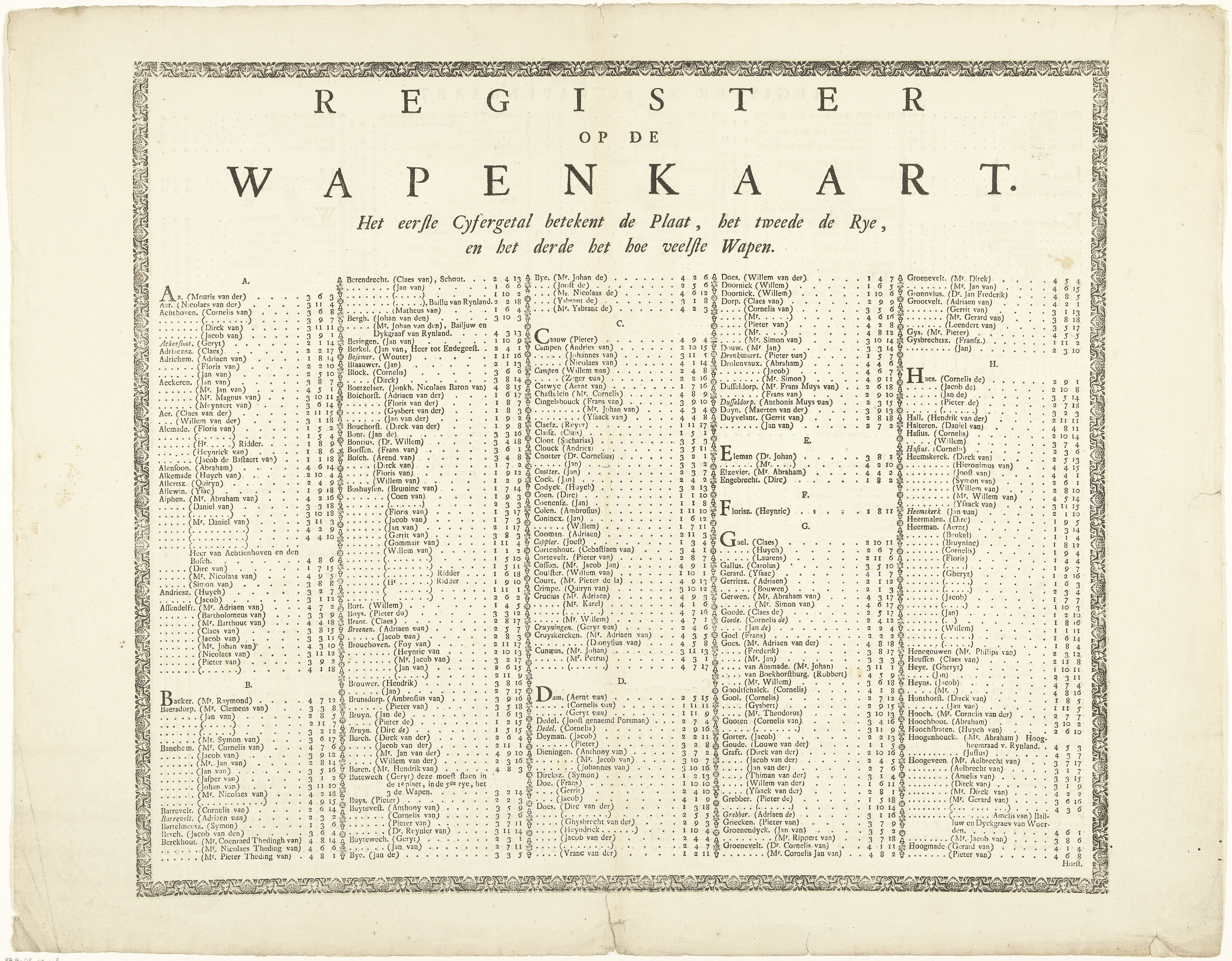 Register van de wapenkaart van de heren veertigen van de stad Leiden