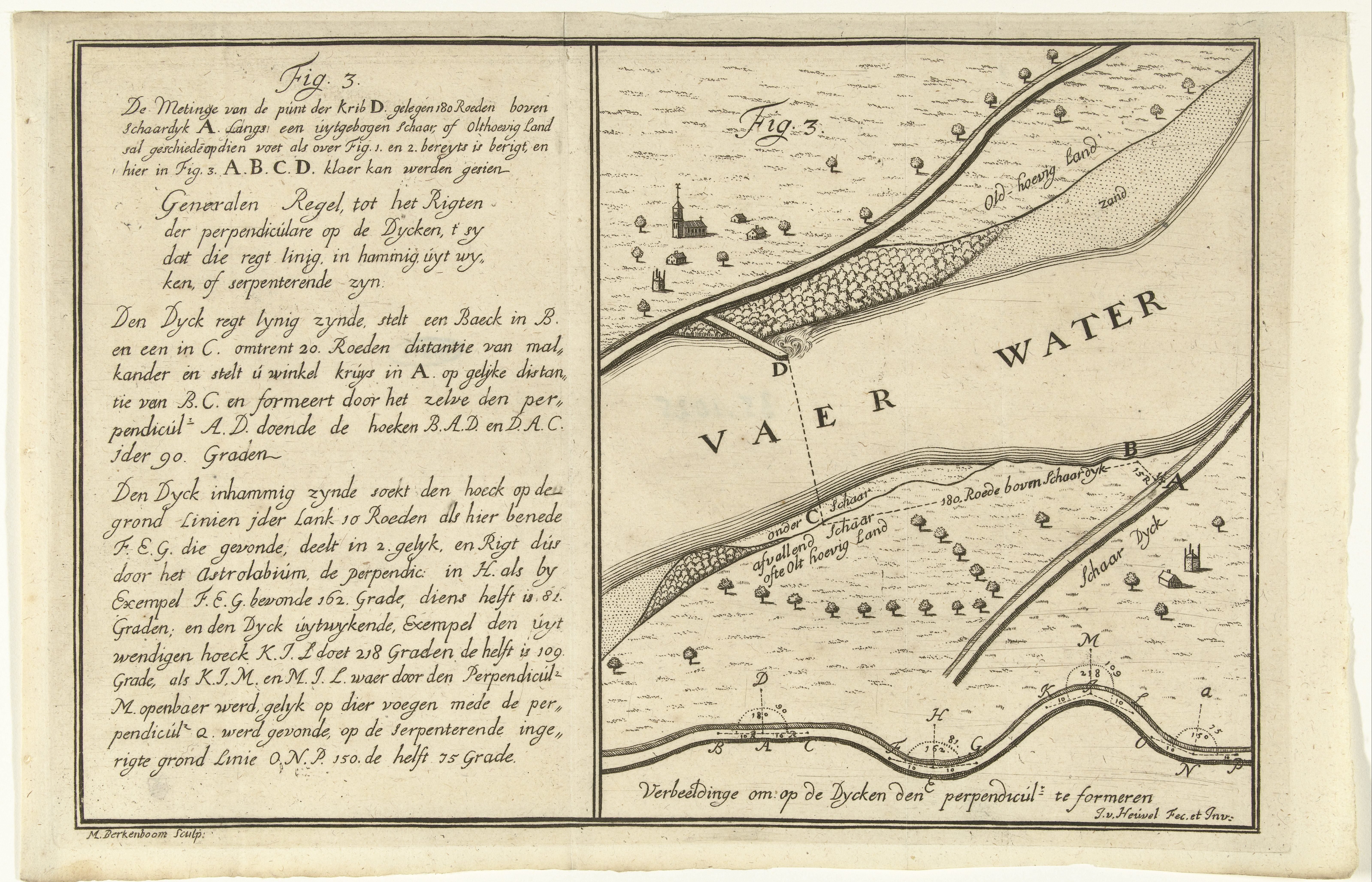 Plattegrond van een stuk rivier met schaardijk