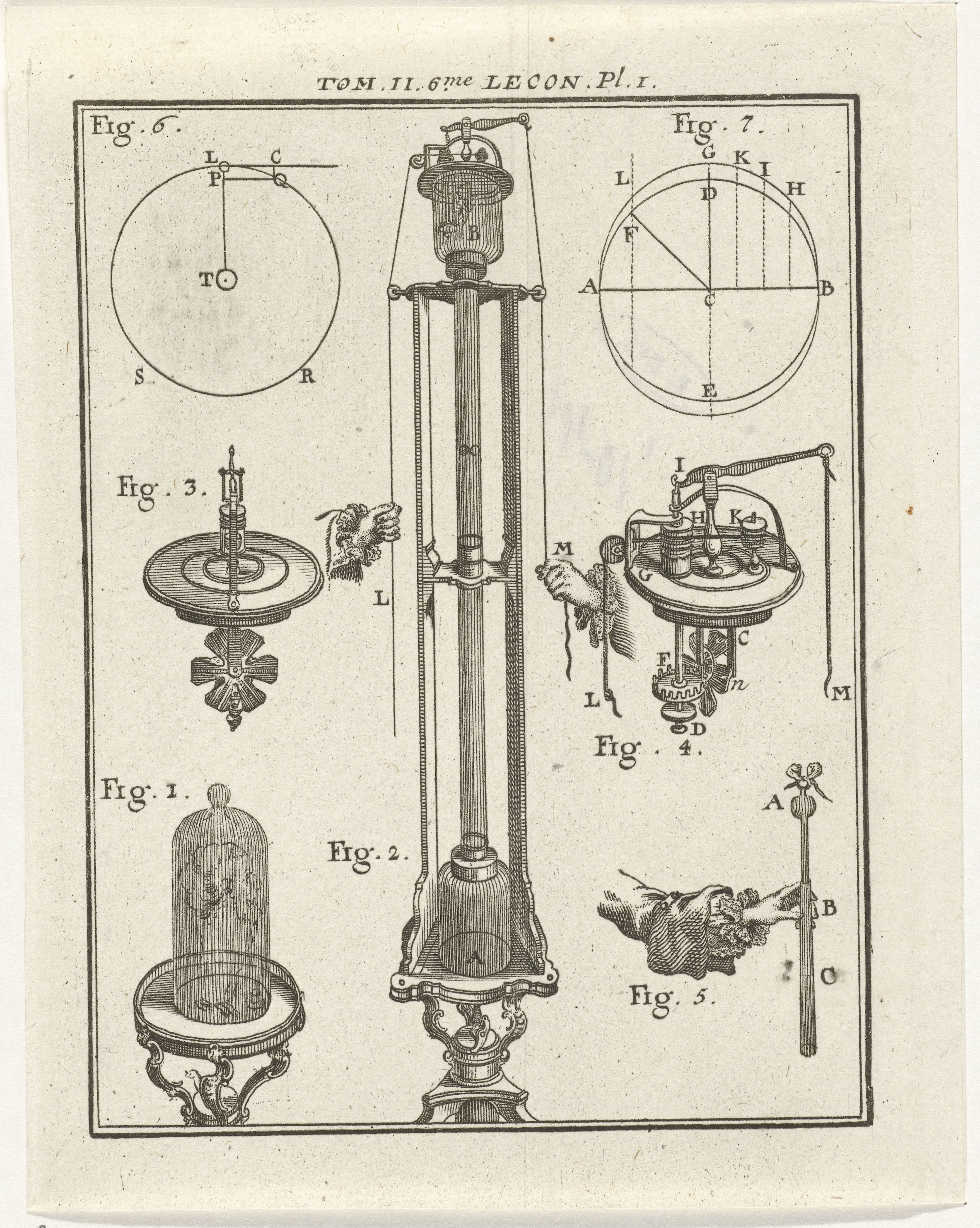 Natuurkundige instrumenten en modellen