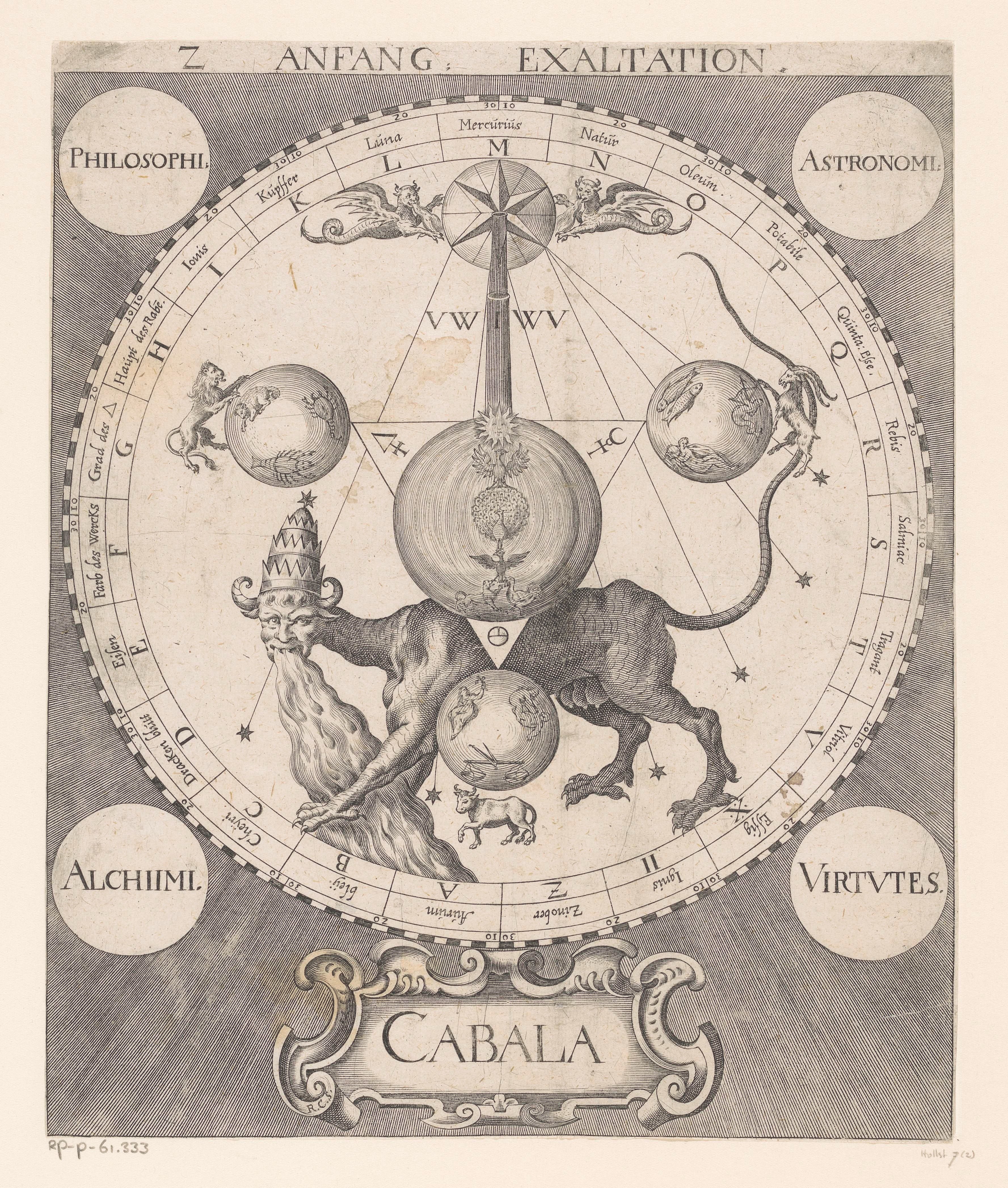 Raphael Custos