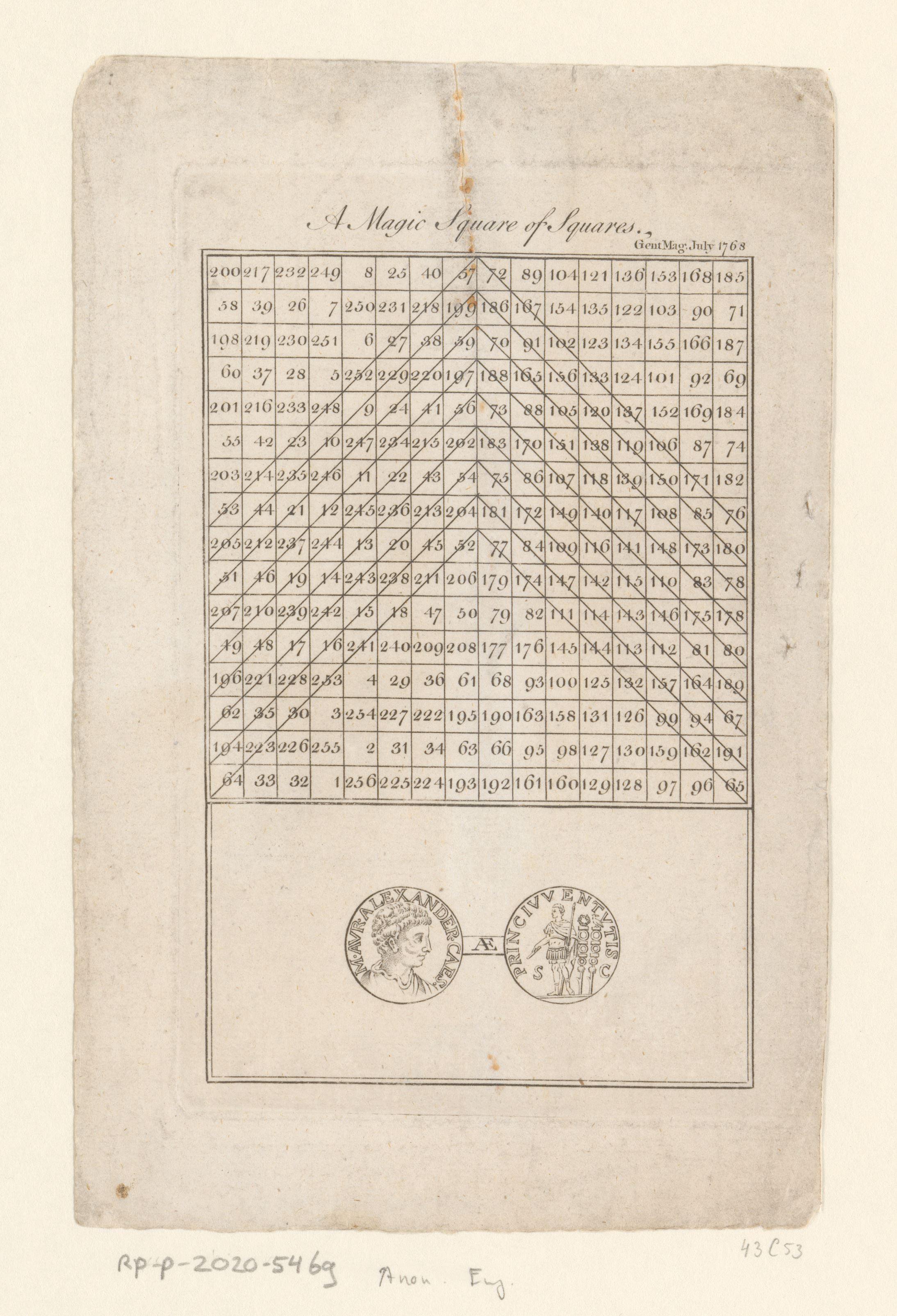 Magisch vierkant van Ben Franklin en voor- en achterzijde van een munt met het portret van Severus Alexander