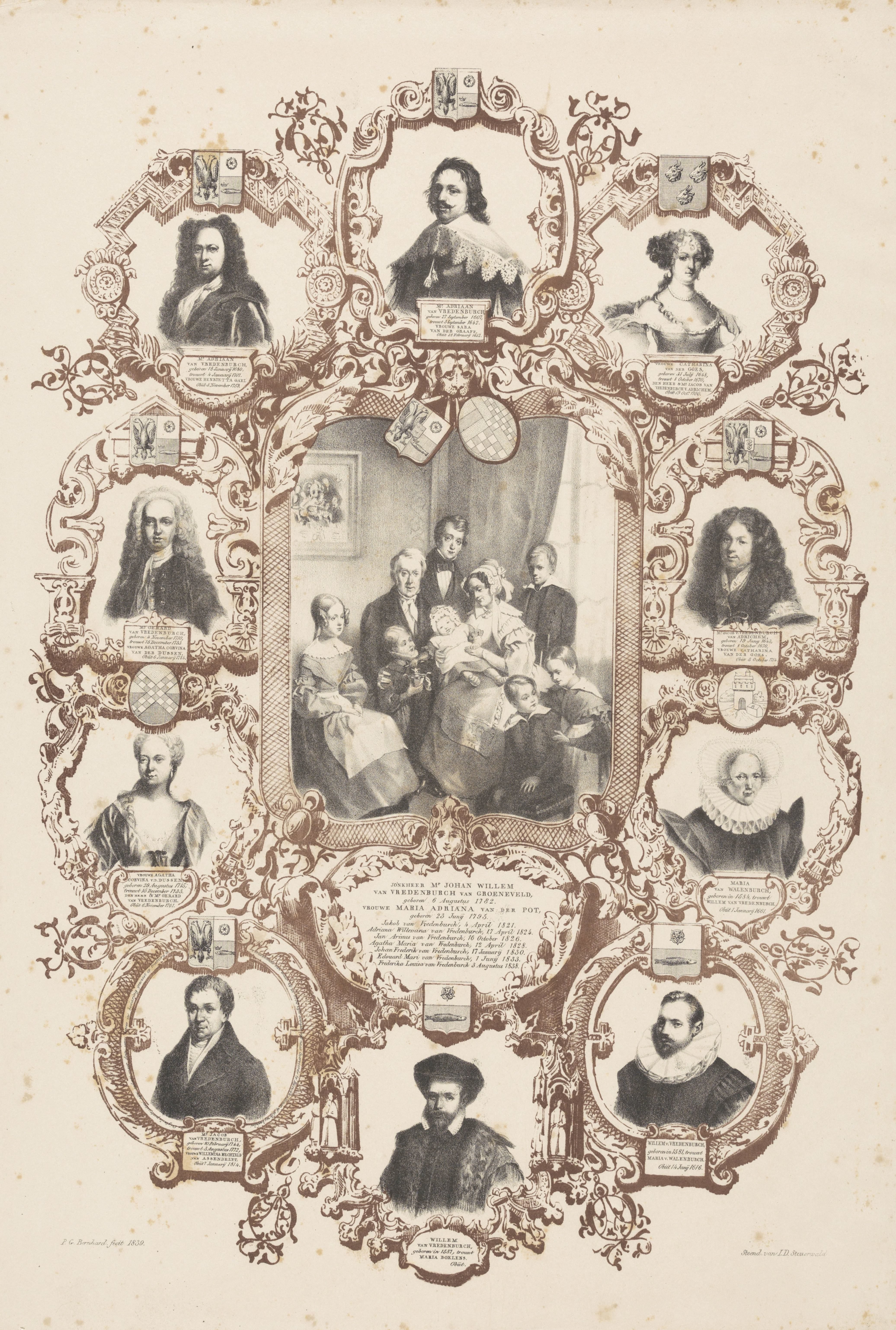 Stamboom van de familie Van Vredenburch