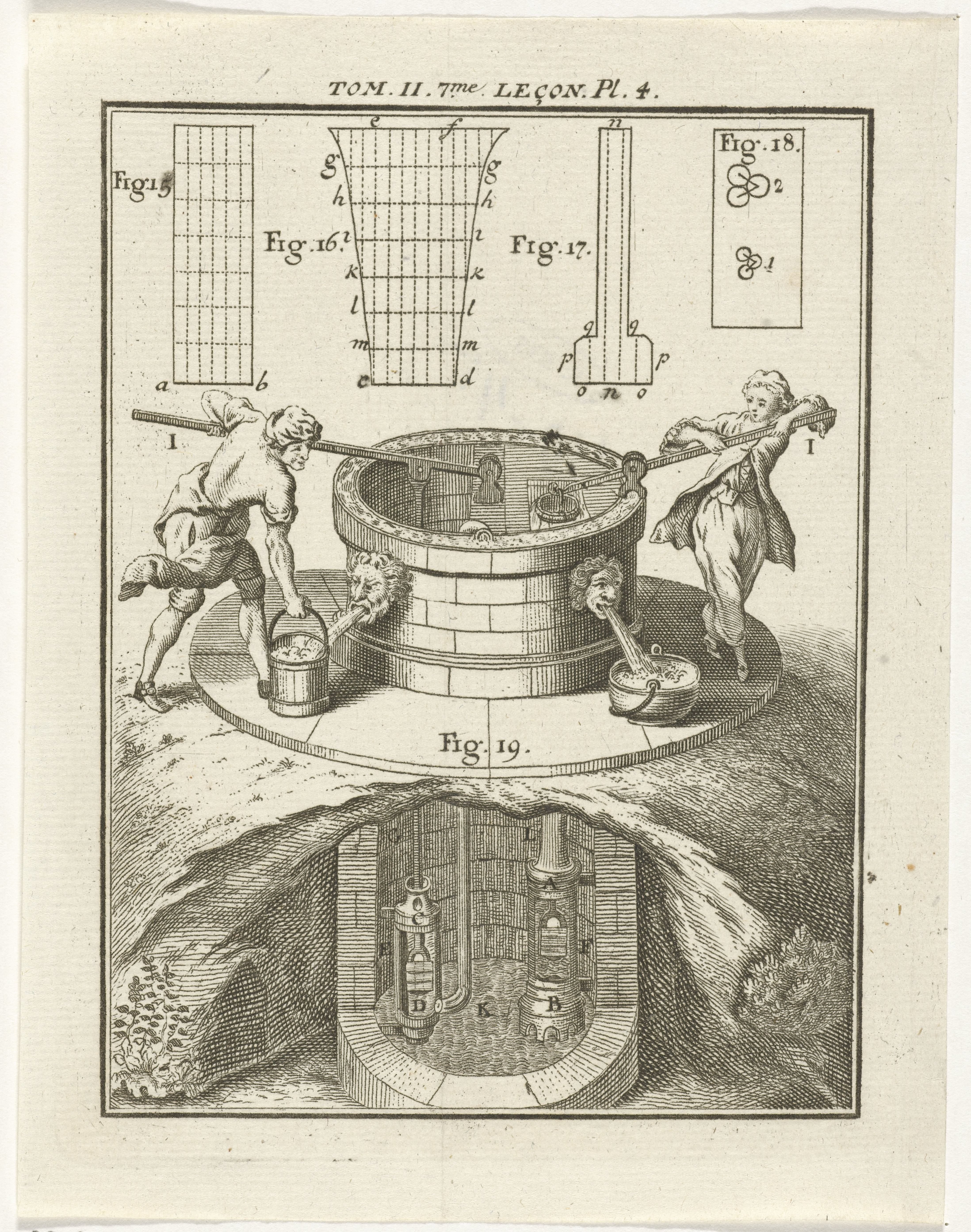 Technische weergave van een waterput