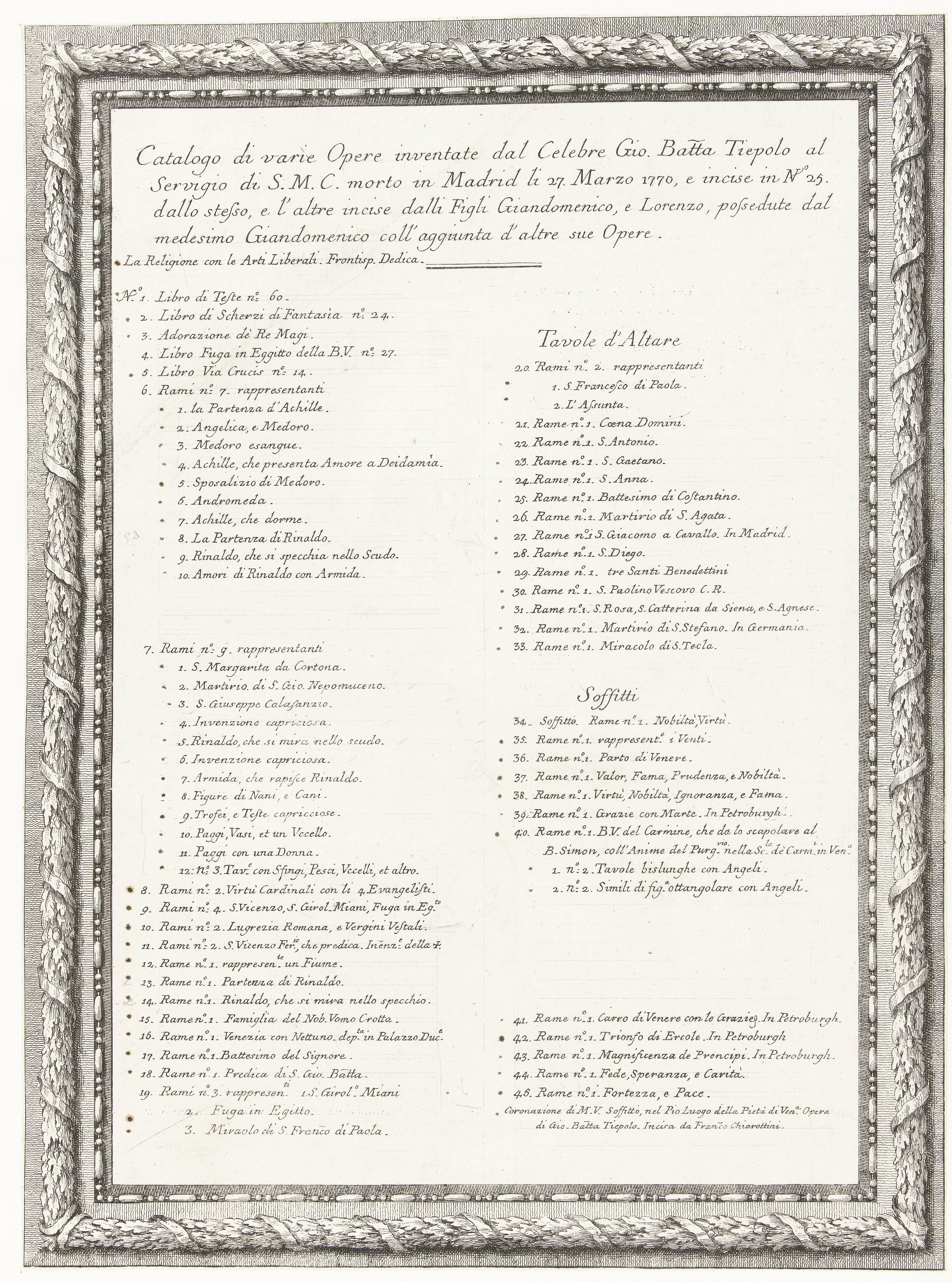 Inhoudsopgave in ornamentale lijst van de verzamelde werken van Giovanni Battista, Giovanni Domenico en Lorenzo Baldissera Tiepolo
