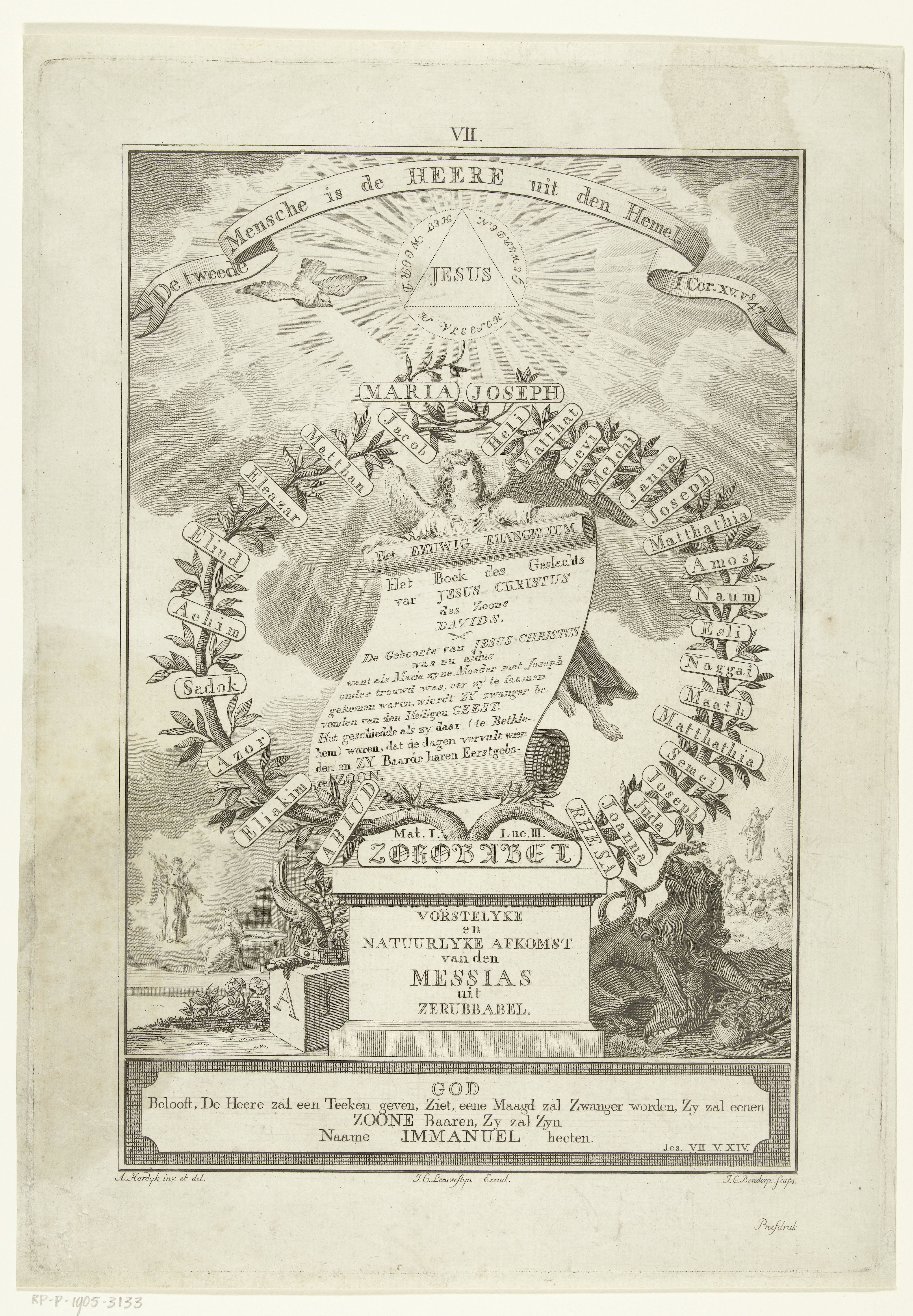Stamboom met afkomst Christus van Zerubbabel