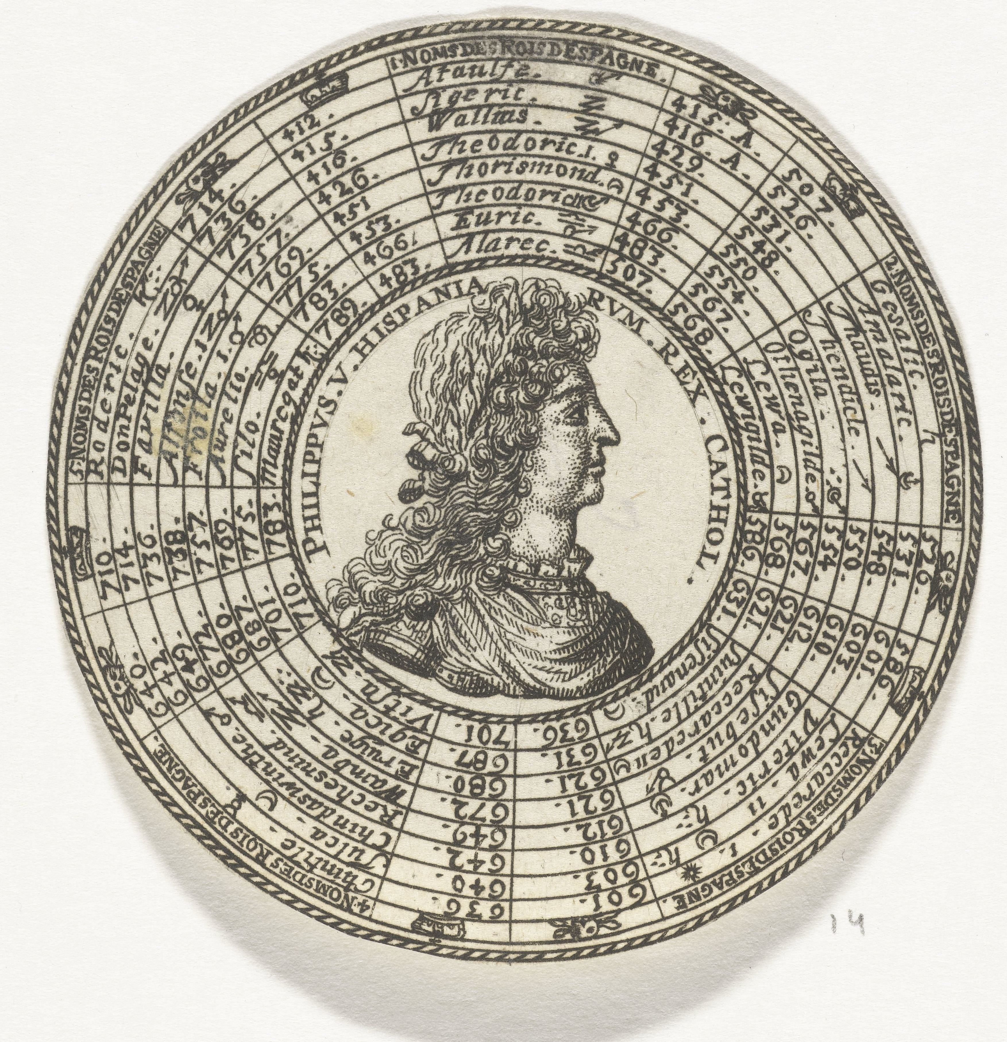 Penning met het portret van Filips V en de namen van Spaanse koningen