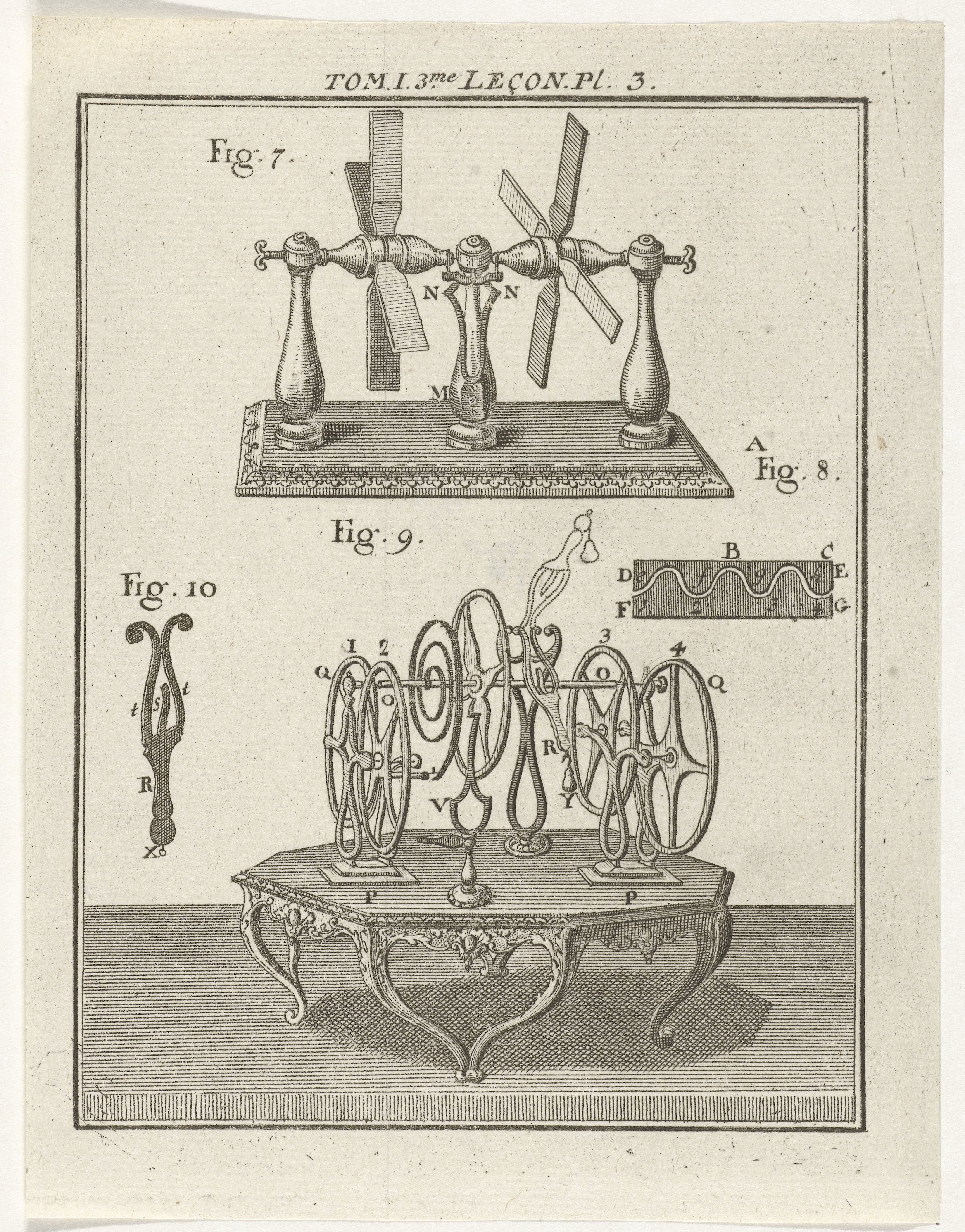 Natuurkundige instrumenten