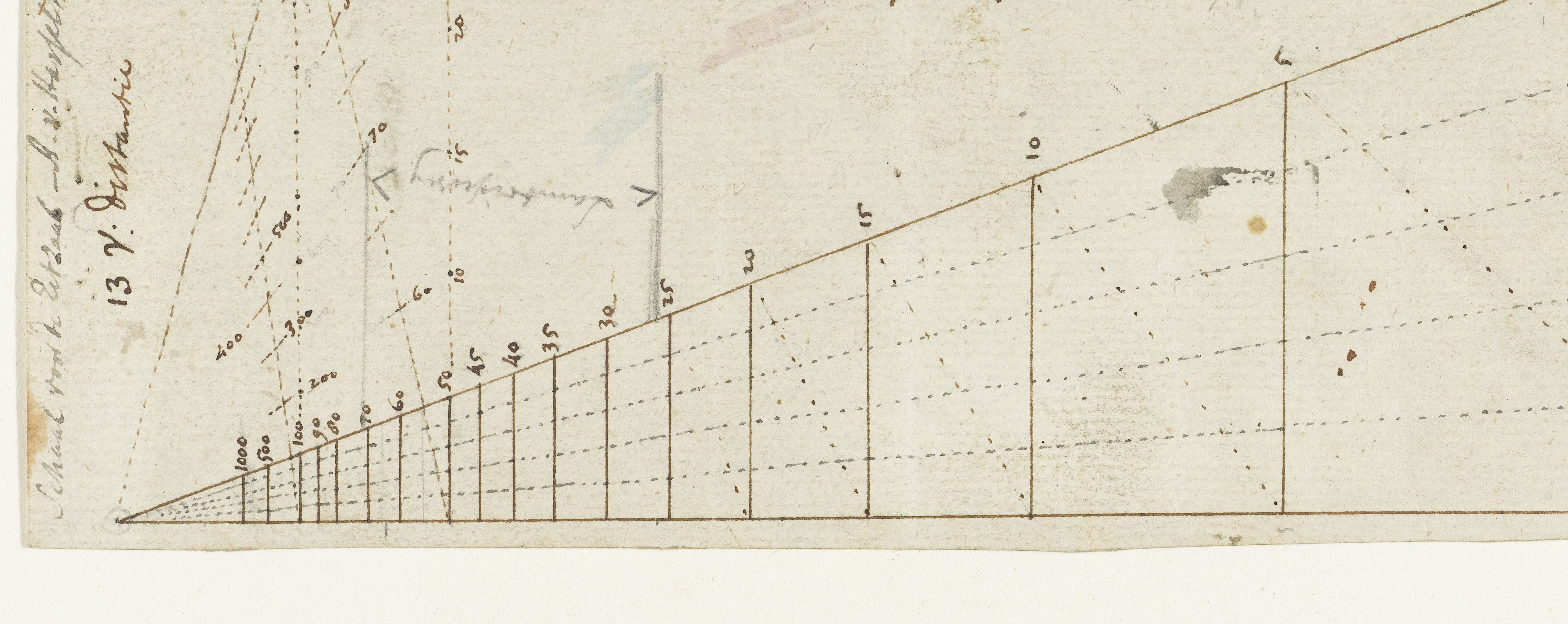 Meetkundig schema horizon schilderingen voor de eetzaal van A. van Hasselt