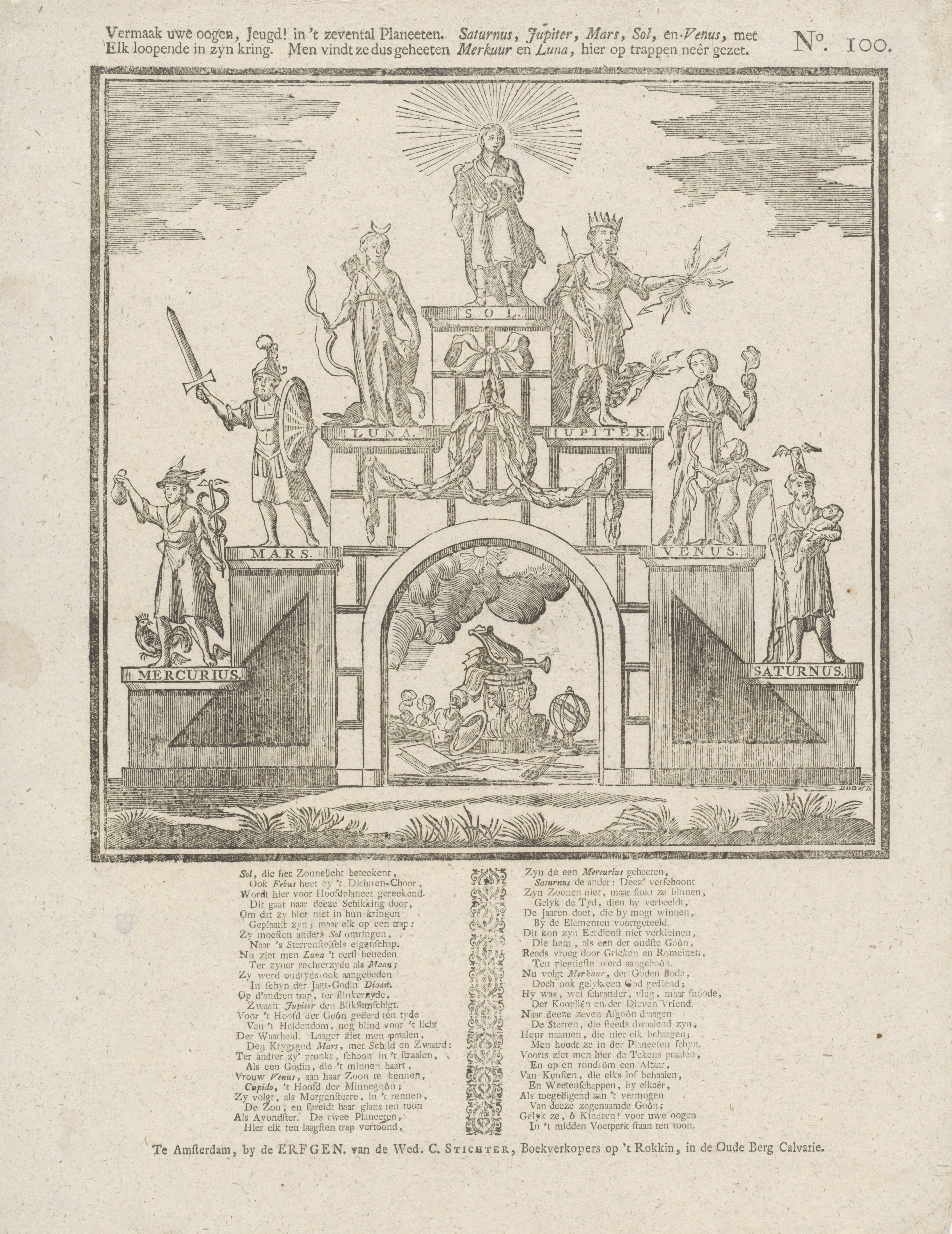 Vermaak uwe oogen, jeugd! in 't zevental planeeten. / Elk loopende in zyn kring / Men vindt ze dus geheeten / Saturnus, Jupiter, Mars, Sol en Venus, met / Merkuur en Luna, hier op trappen neèr gezet