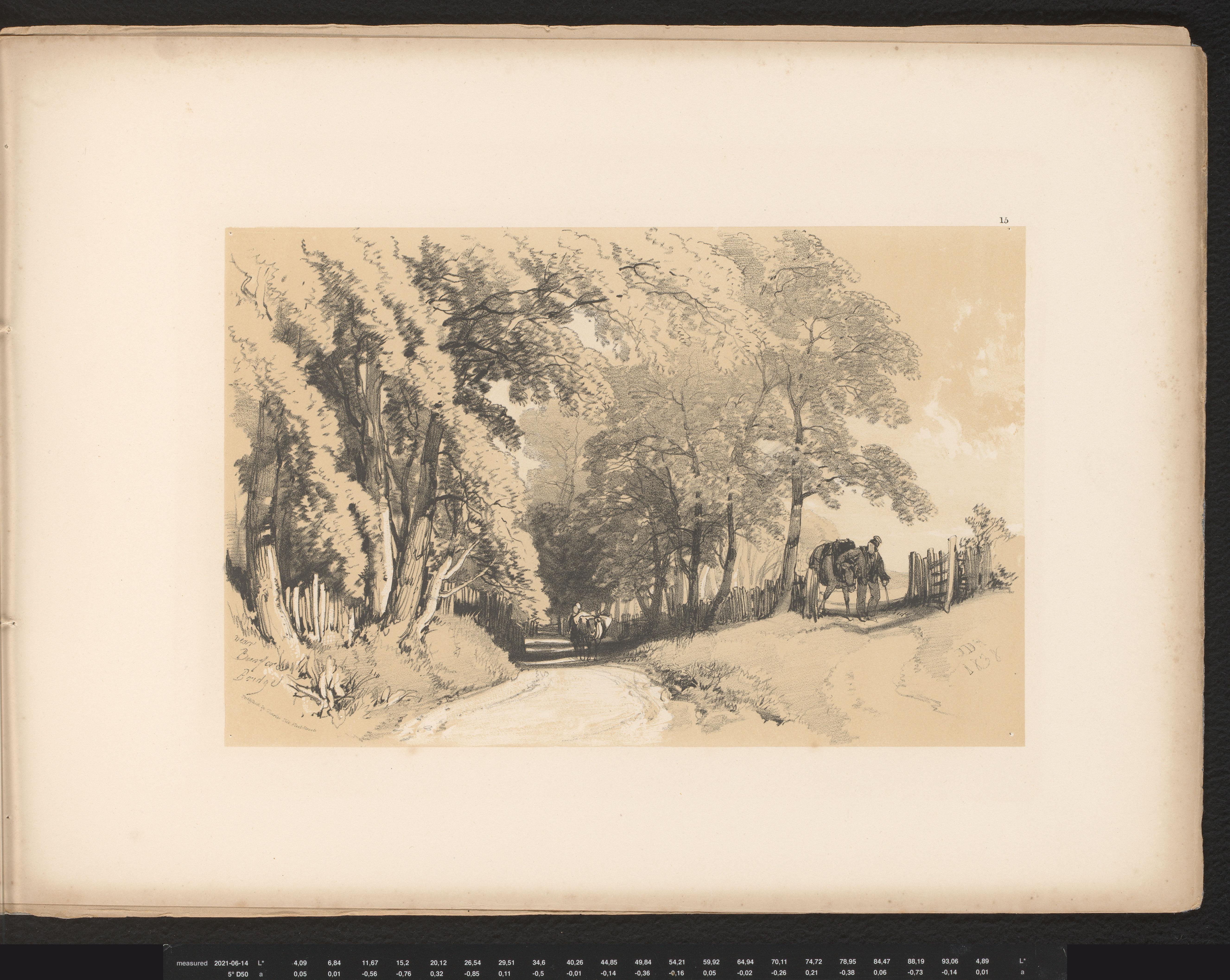 Landschap met twee figuren bij een landweg