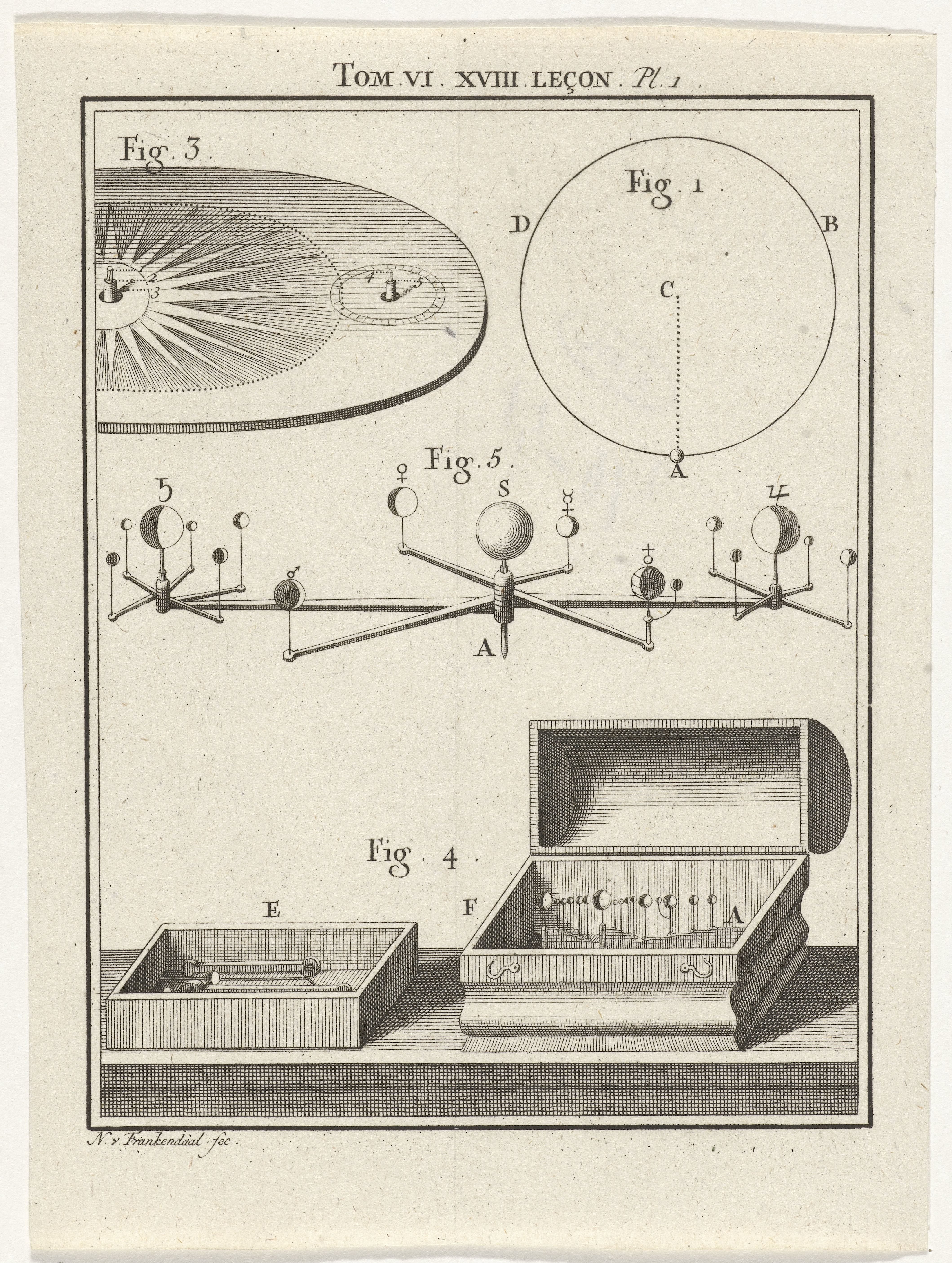 Planetarium