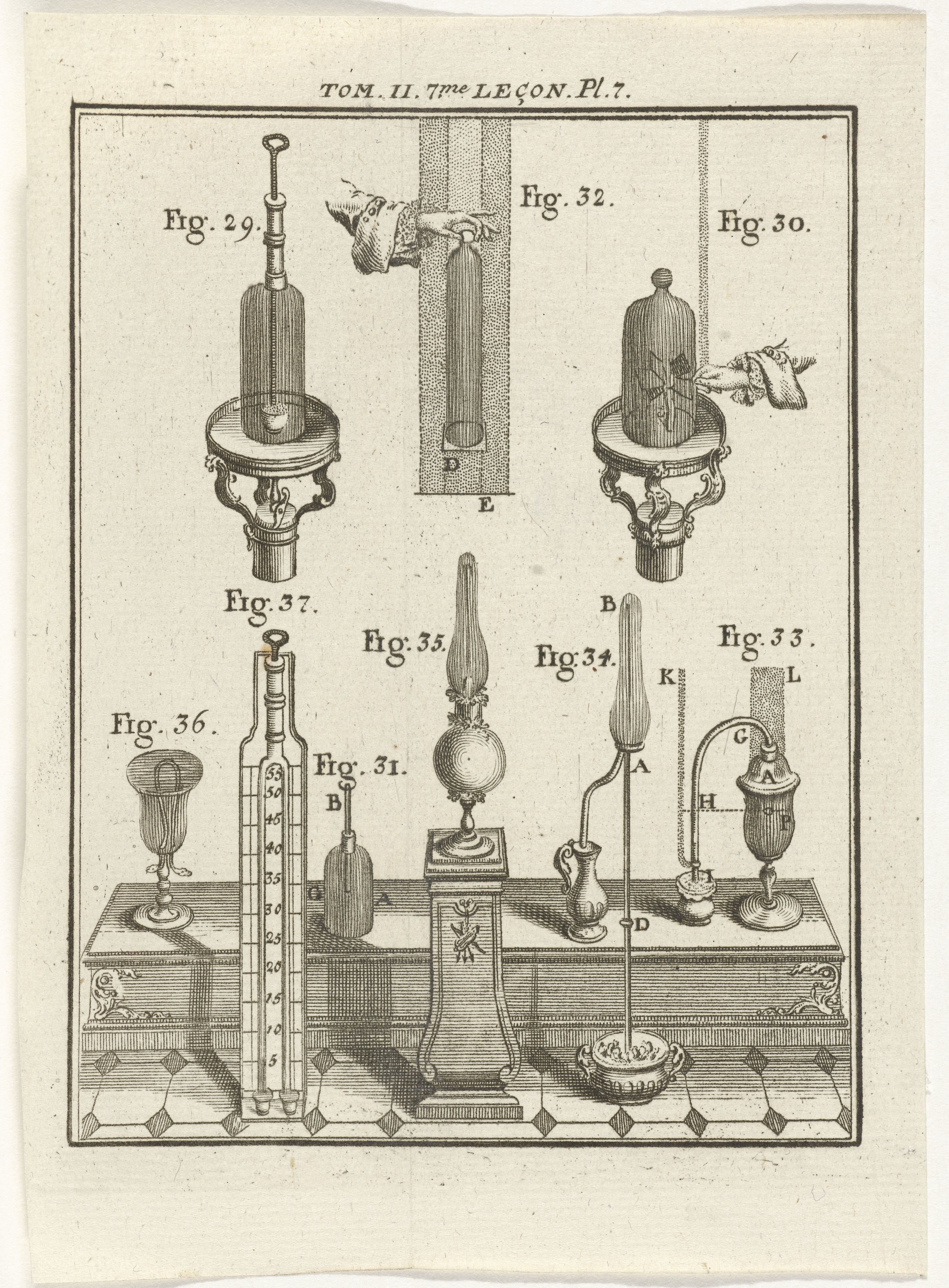 Natuurkundige instrumenten