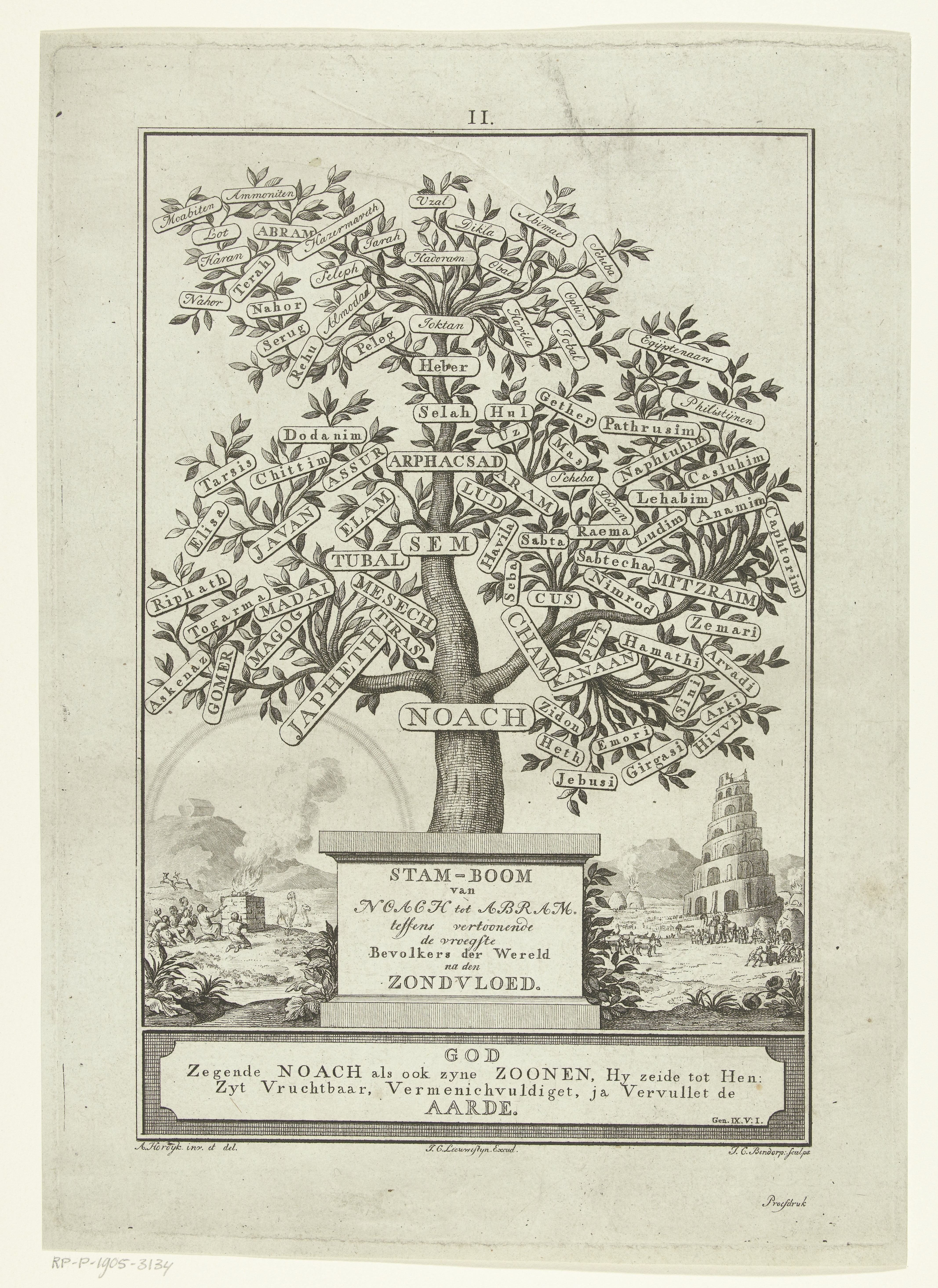 Stamboom van geslachten van Noach tot Abraham