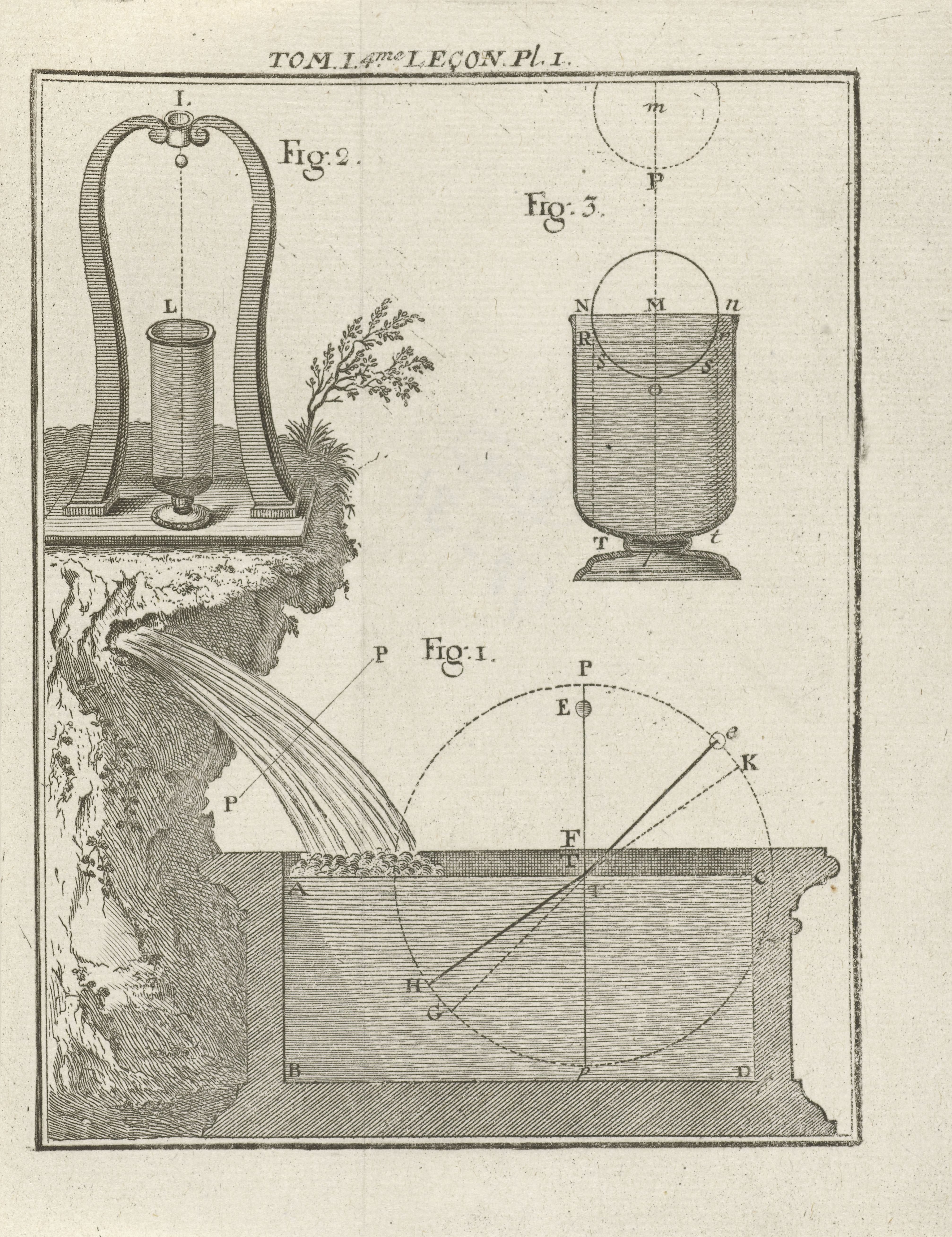 Natuurkundige instrumenten en modellen