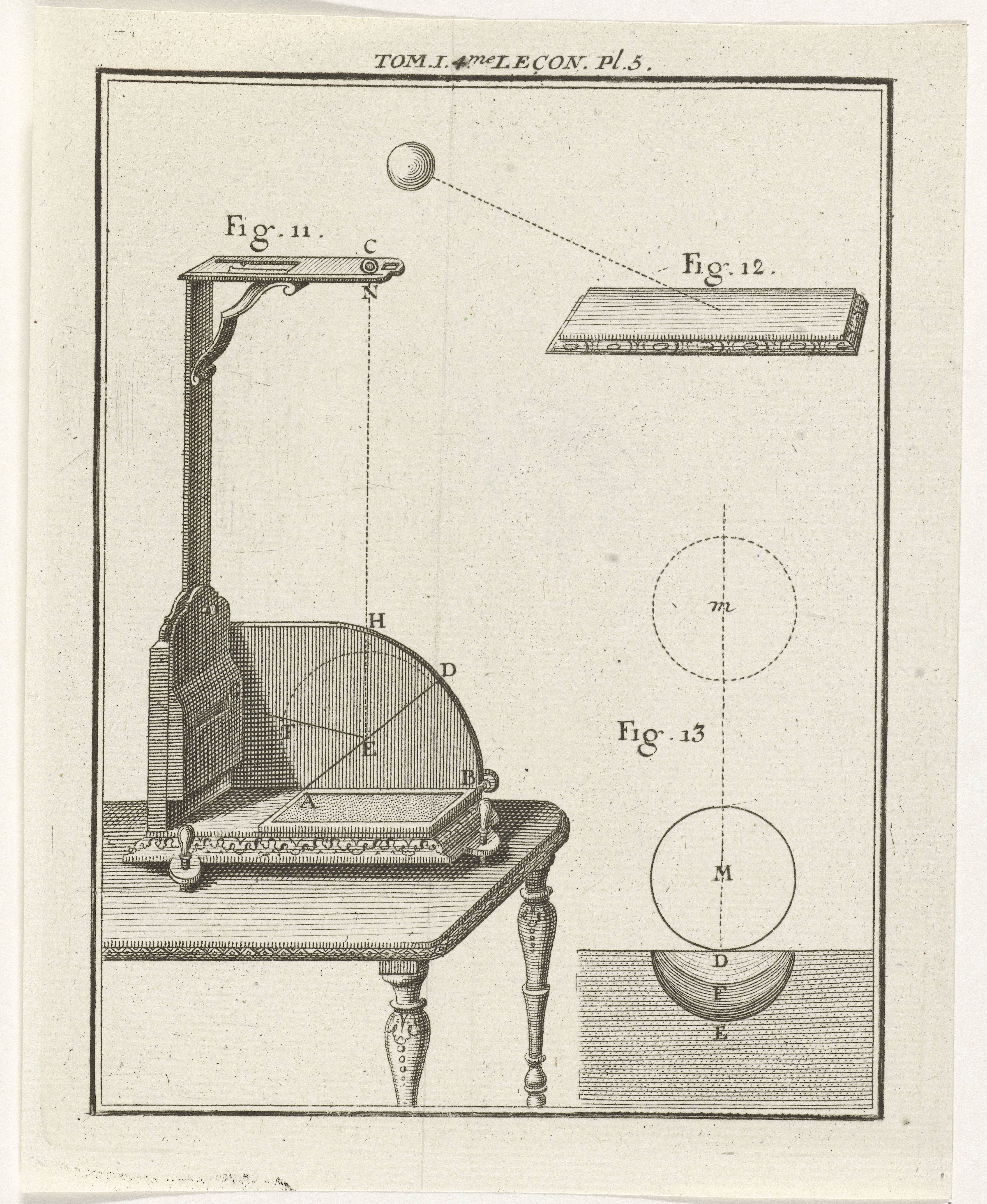 Natuurkundige instrumenten