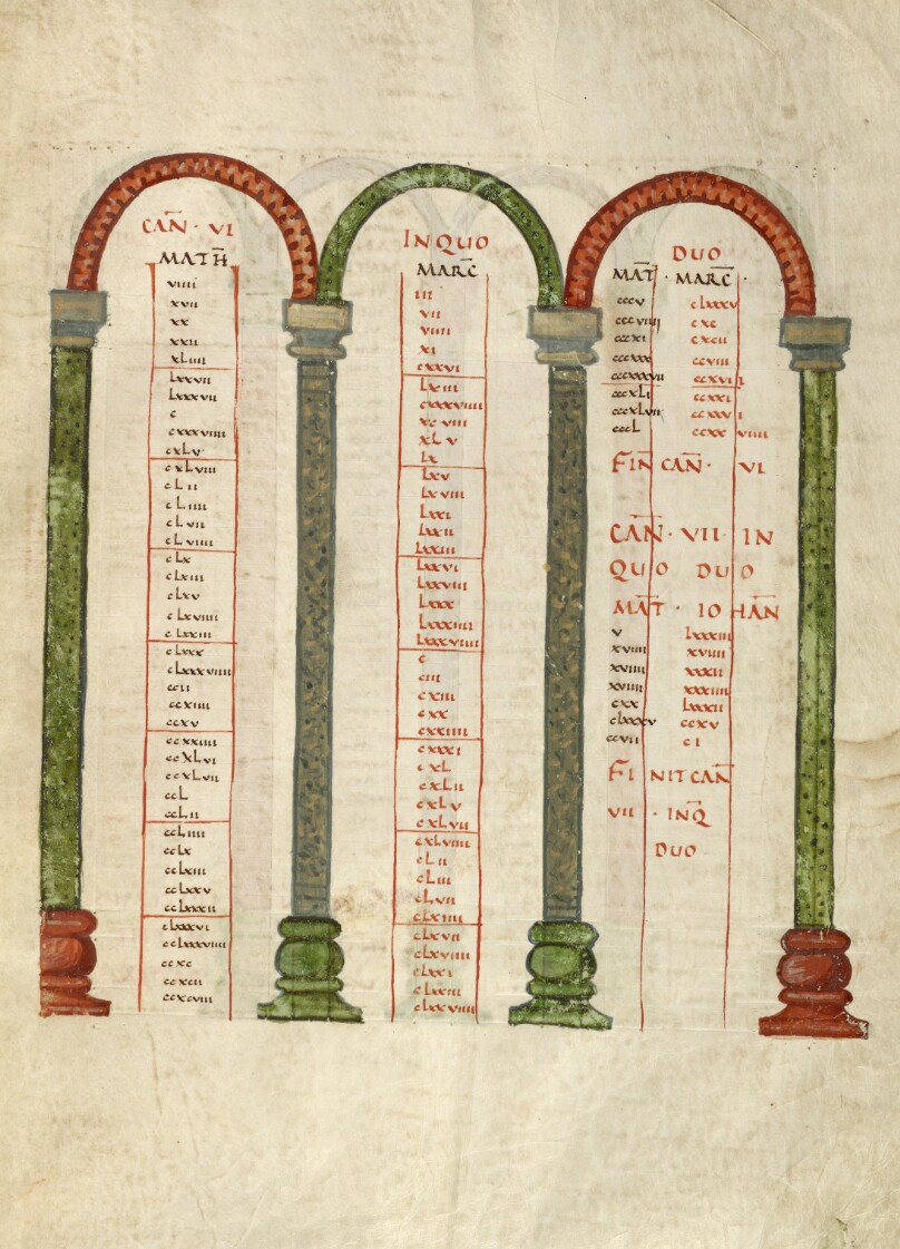Canon Table Page