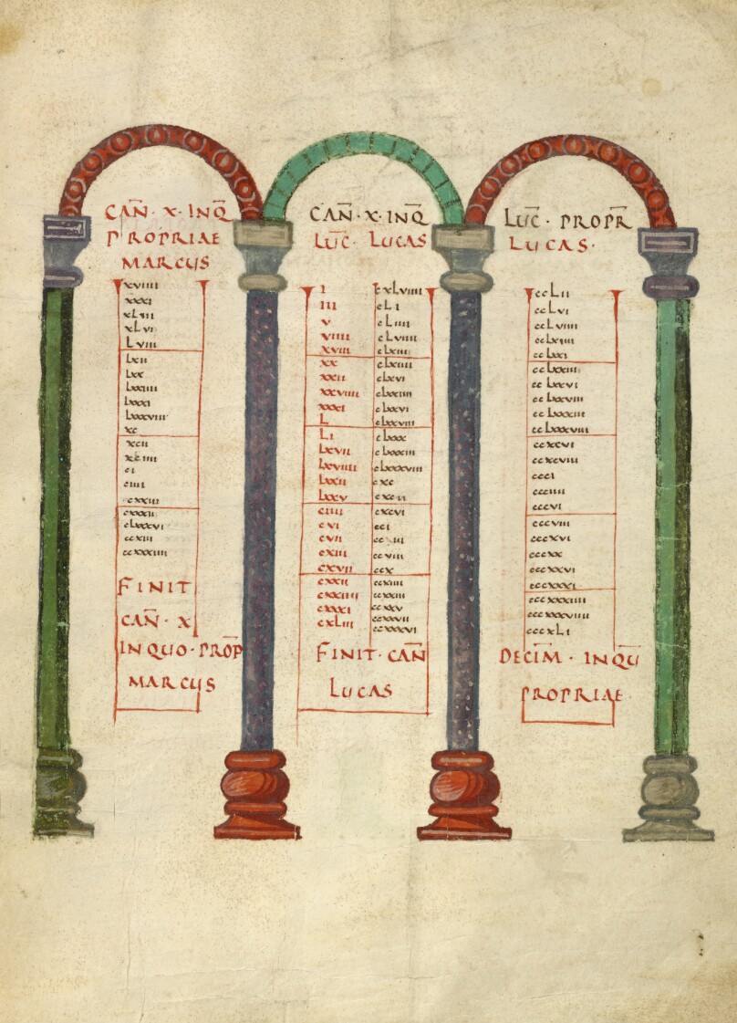 Canon Table Page
