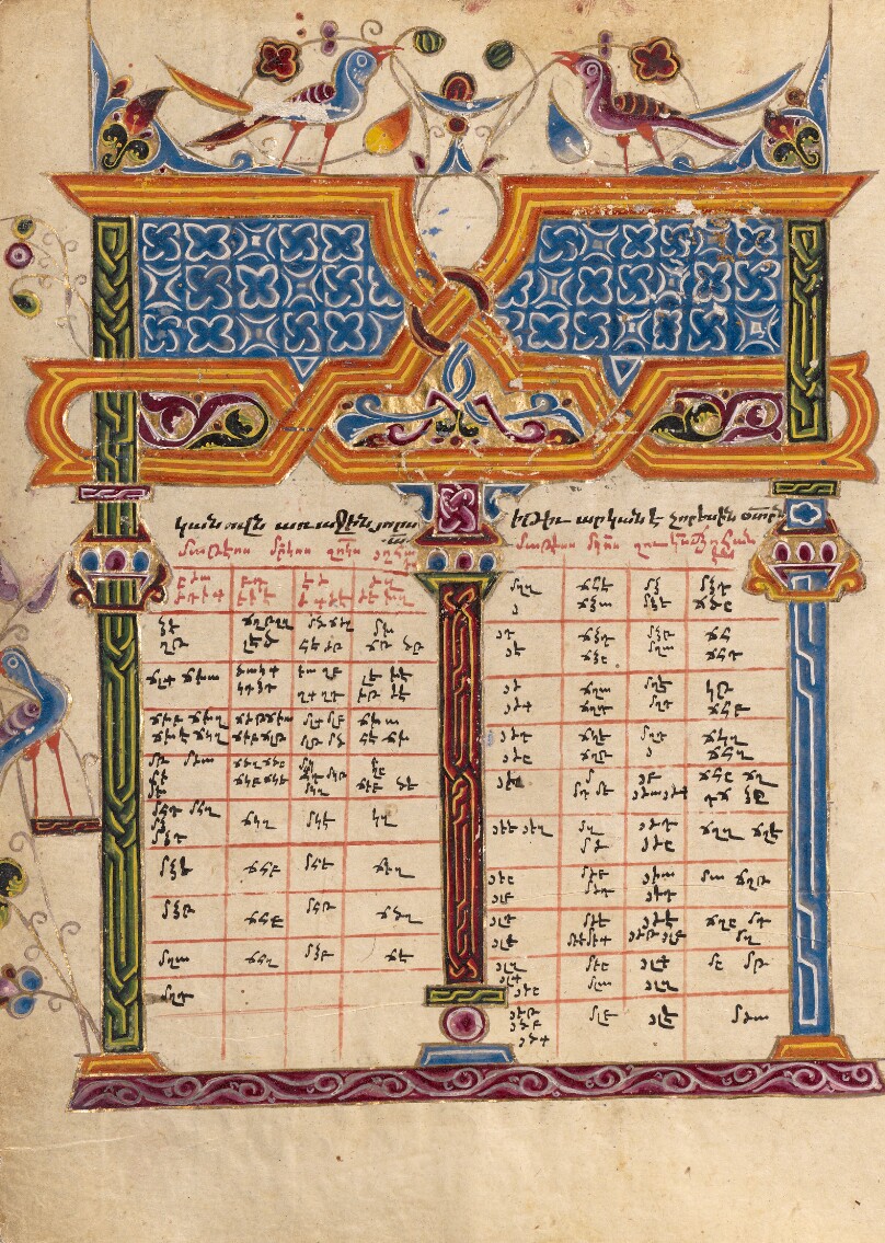 Canon Table Page