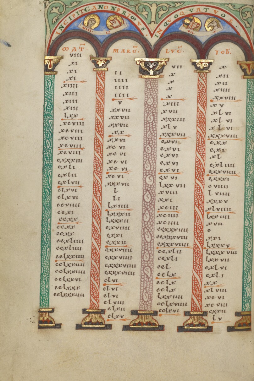 Canon Table Page