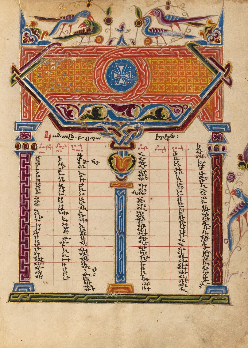 Canon Table Page