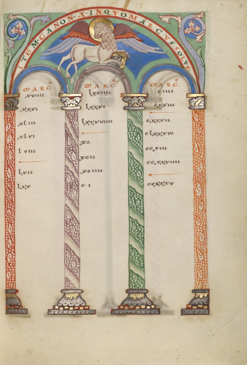 Canon Table Page