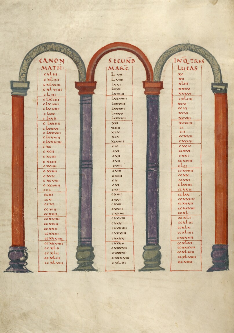 Canon Table Page