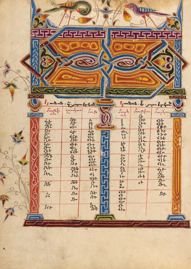 Canon Table Page