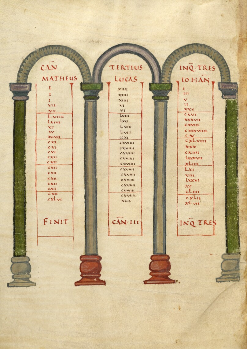 Canon Table Page