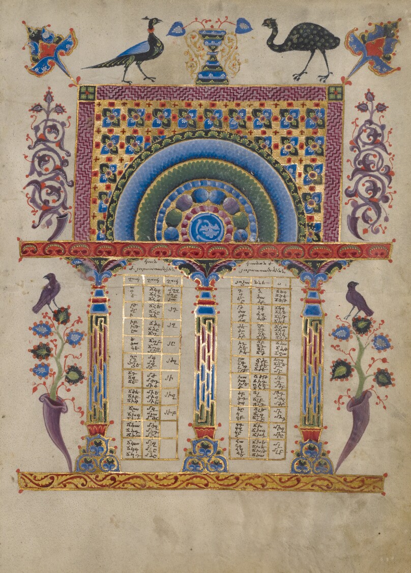 Canon Table Page
