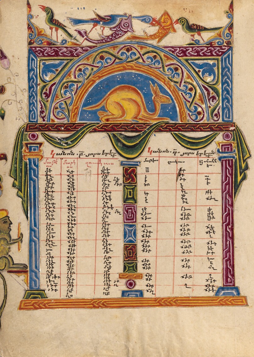 Canon Table Page