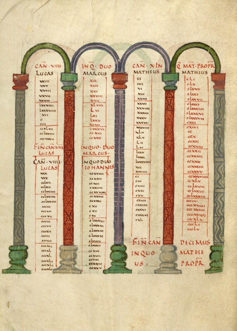 Canon Table Page