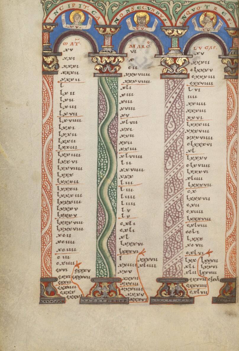 Canon Table Page