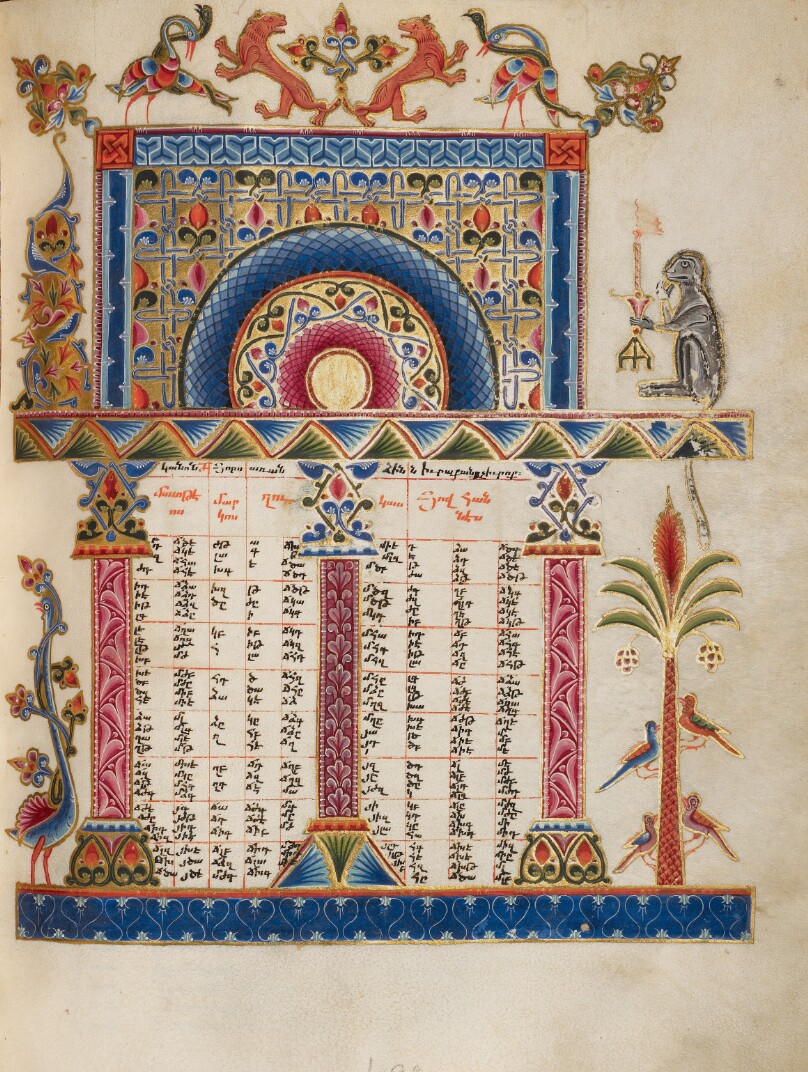 Canon Table Page