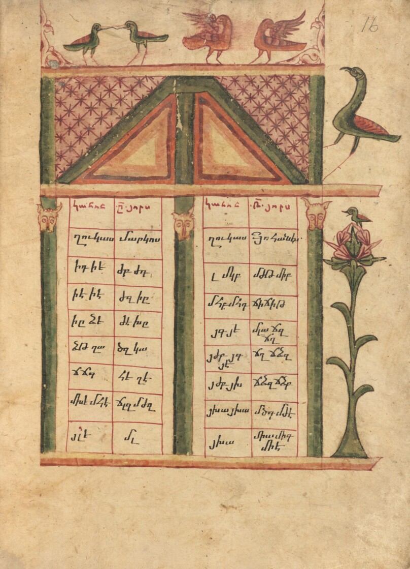 Canon Table Page