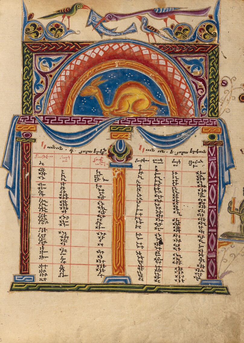 Canon Table Page