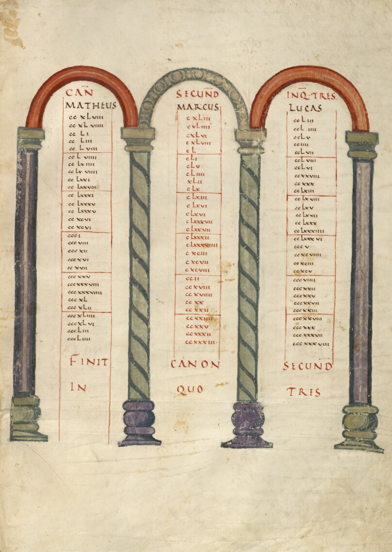 Canon Table Page