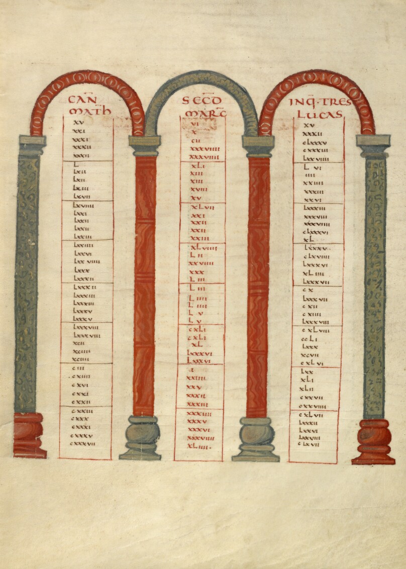 Canon Table Page