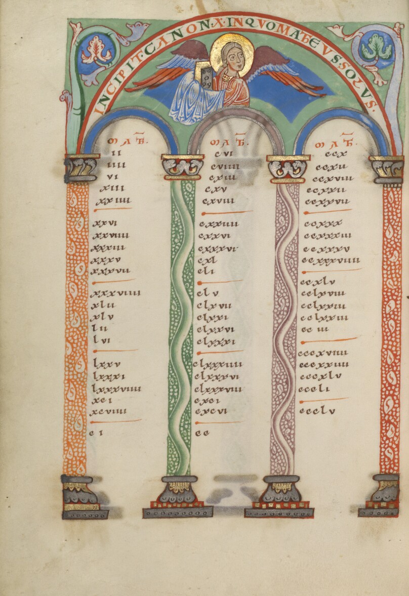 Canon Table Page