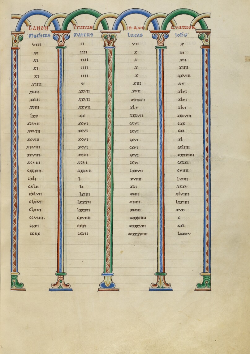 Canon Table Page