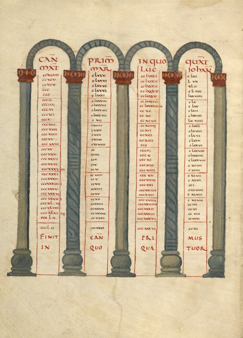 Canon Table Page