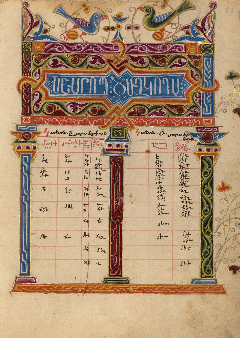 Canon Table Page