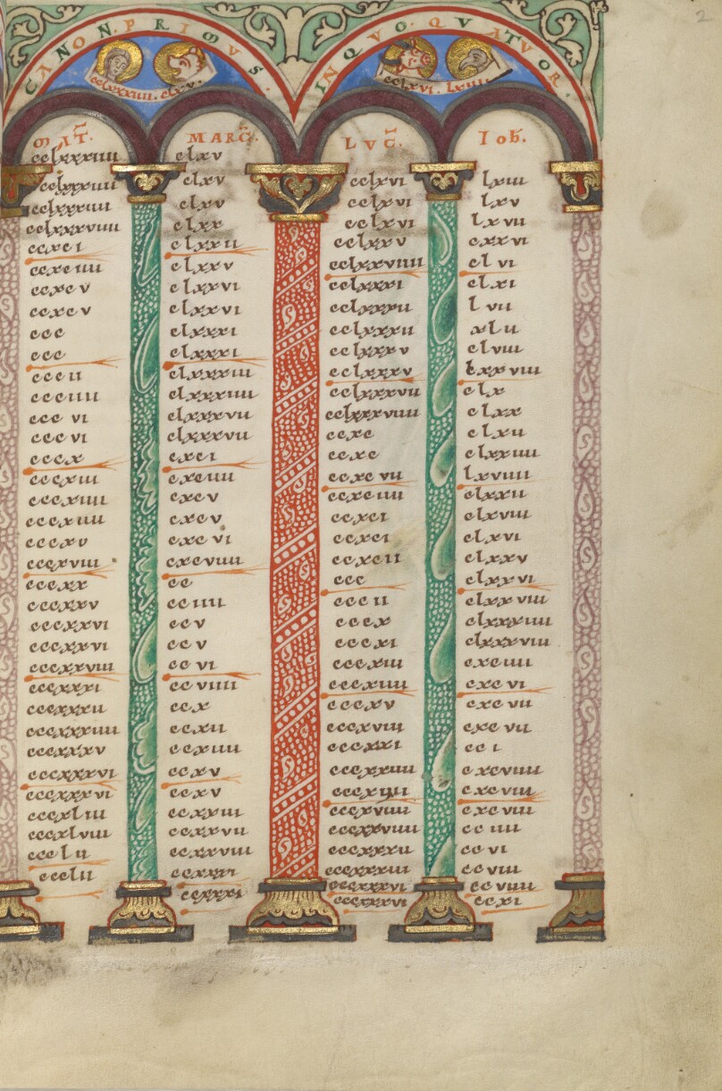 Canon Table Page