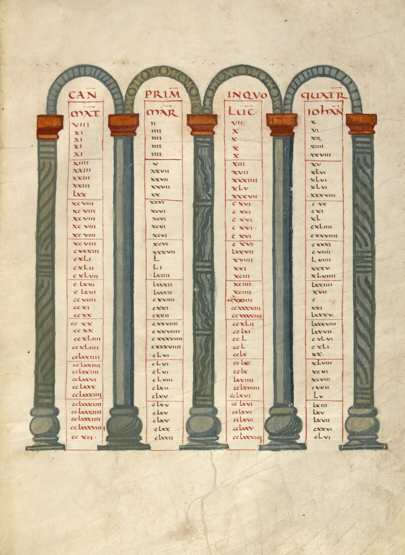 Canon Table Page