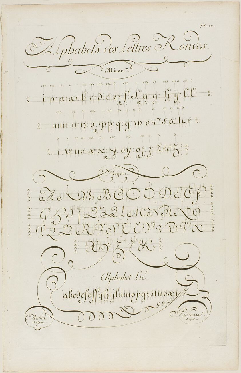 Round Letters of the Alphabet, from Encyclopédie