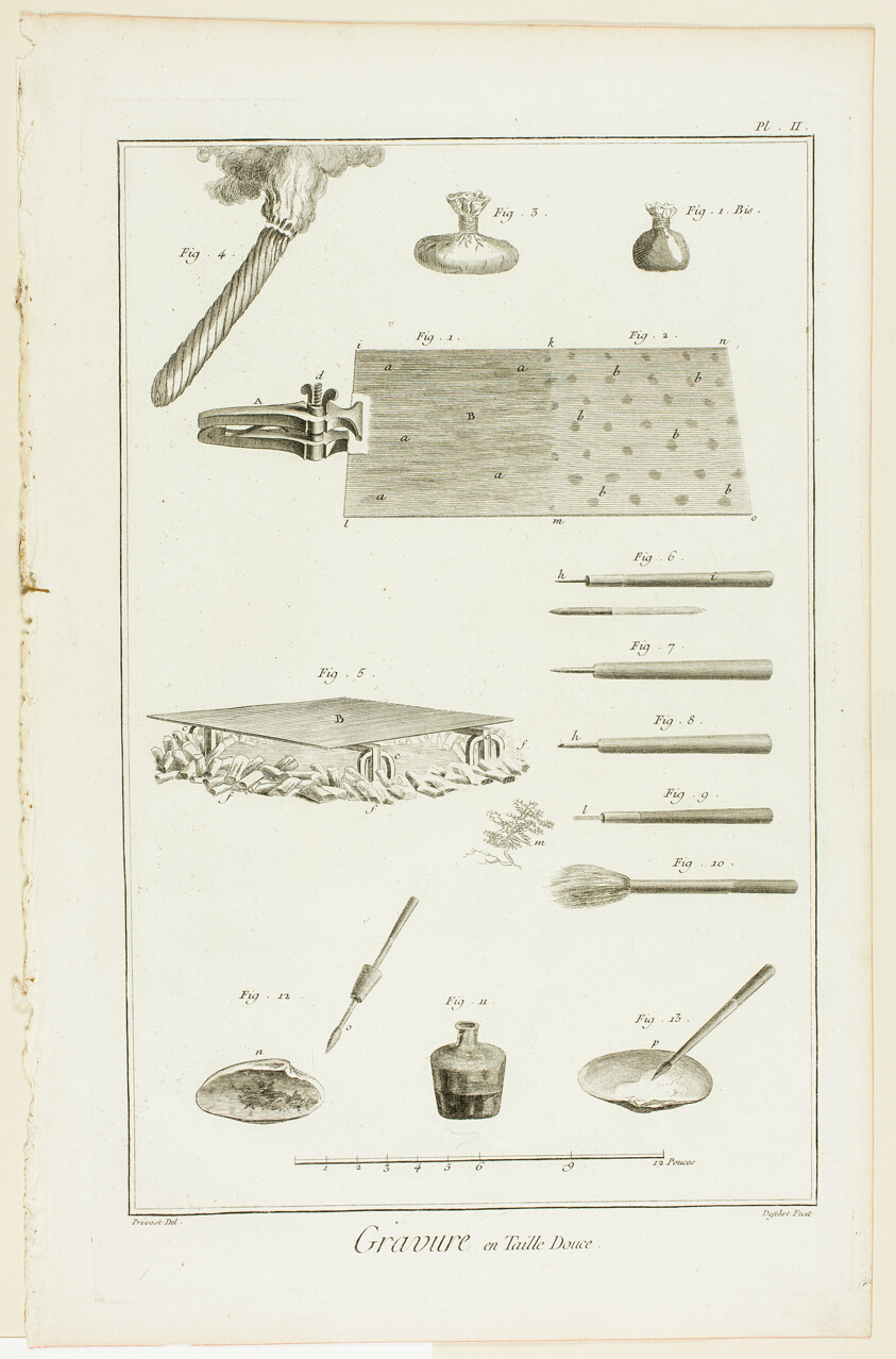 Copperplate Engraving, from Encyclopédie