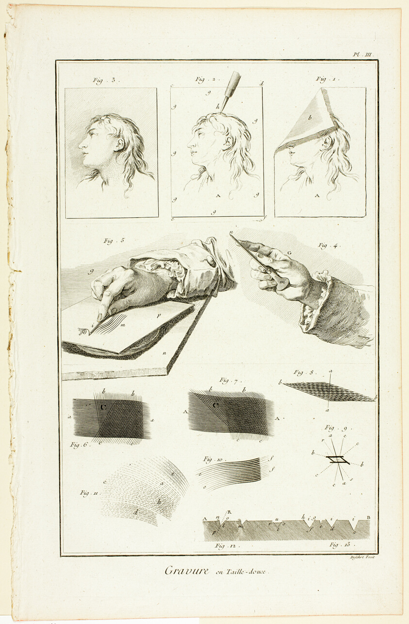 Copperplate Engraving, from Encyclopédie