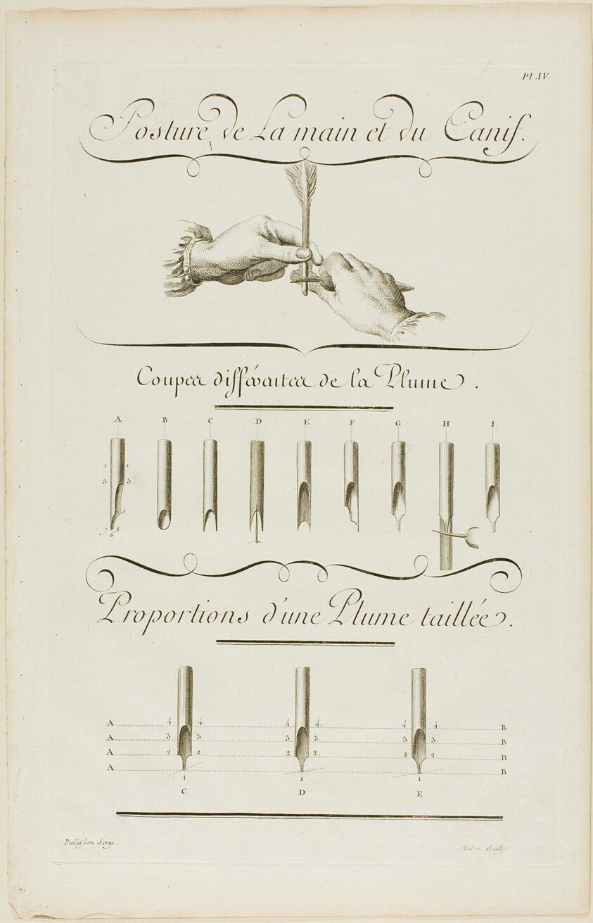 Art of Writing, from Encyclopédie