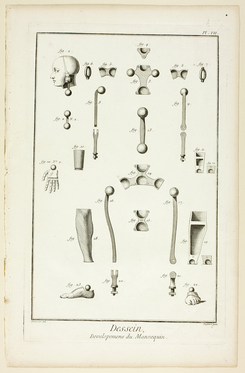 Design: Mannequin Parts, from Encyclopédie