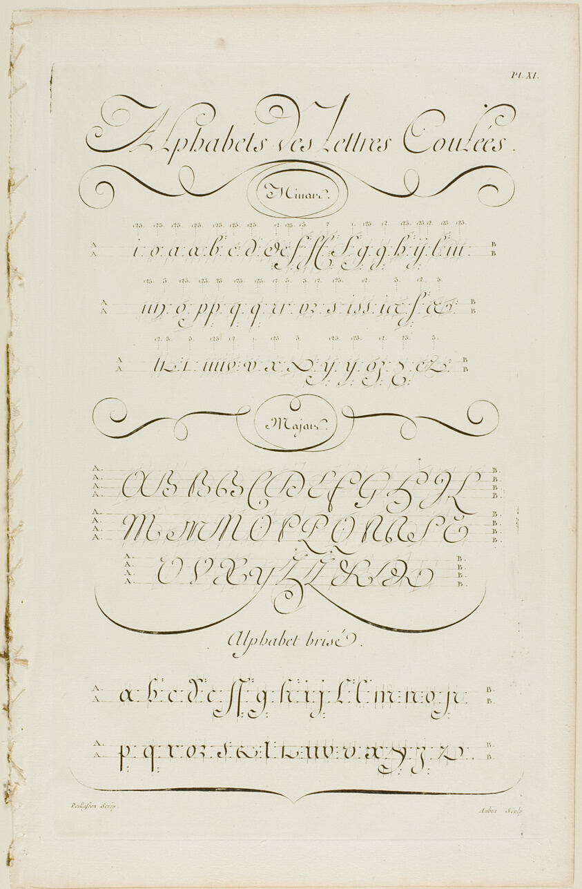 Joined Letters of the Alphabet, from Encyclopédie